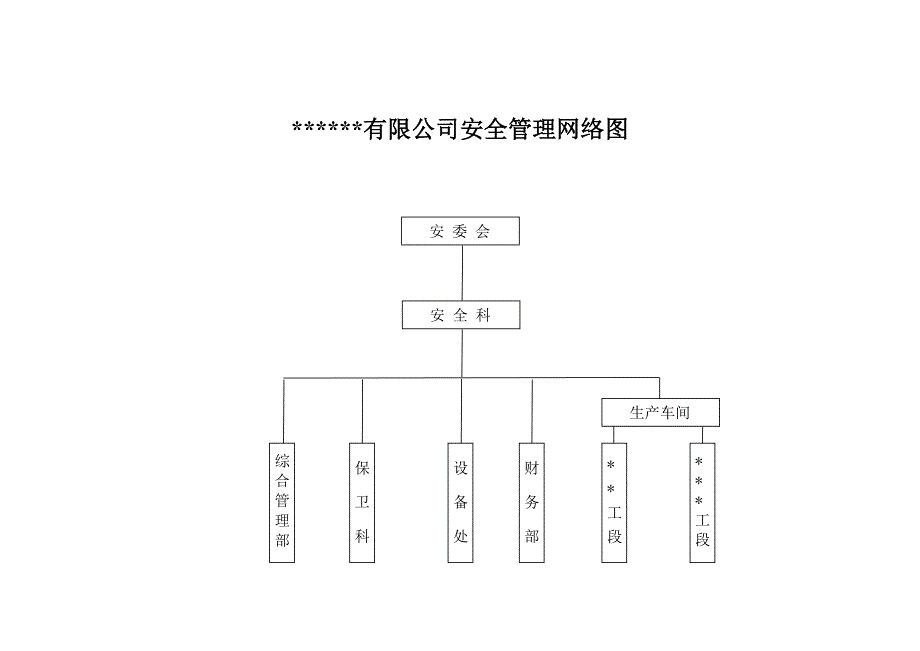 安全管理网络图（安委会）_第1页