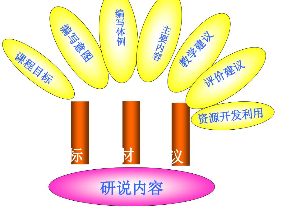 七年级人教版初中语文知识树_第2页