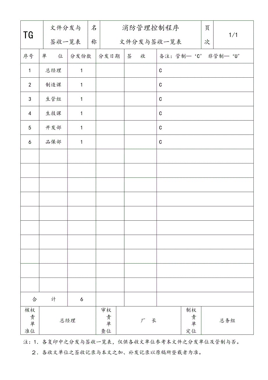 消防管理控制程序（体系文件）_第2页