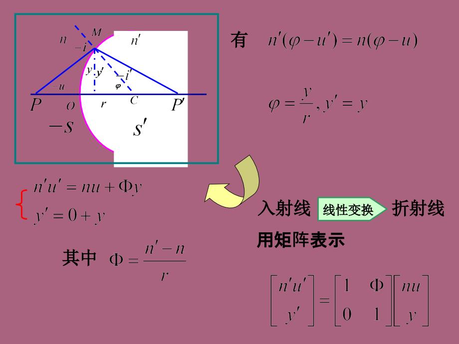 共轴球面系统傍轴成像矩阵方法ppt课件_第2页