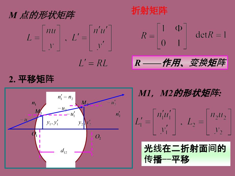 共轴球面系统傍轴成像矩阵方法ppt课件_第3页