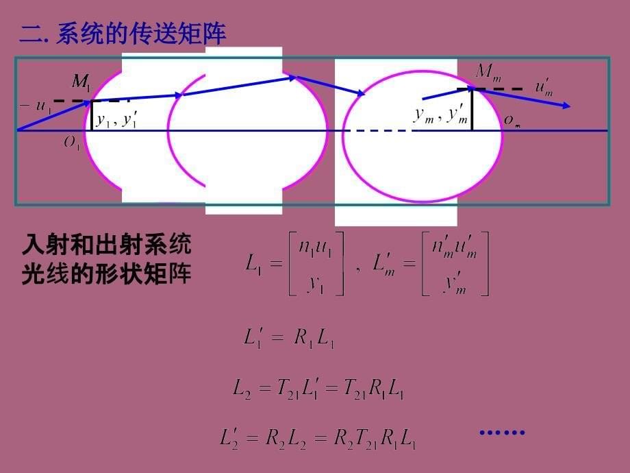 共轴球面系统傍轴成像矩阵方法ppt课件_第5页