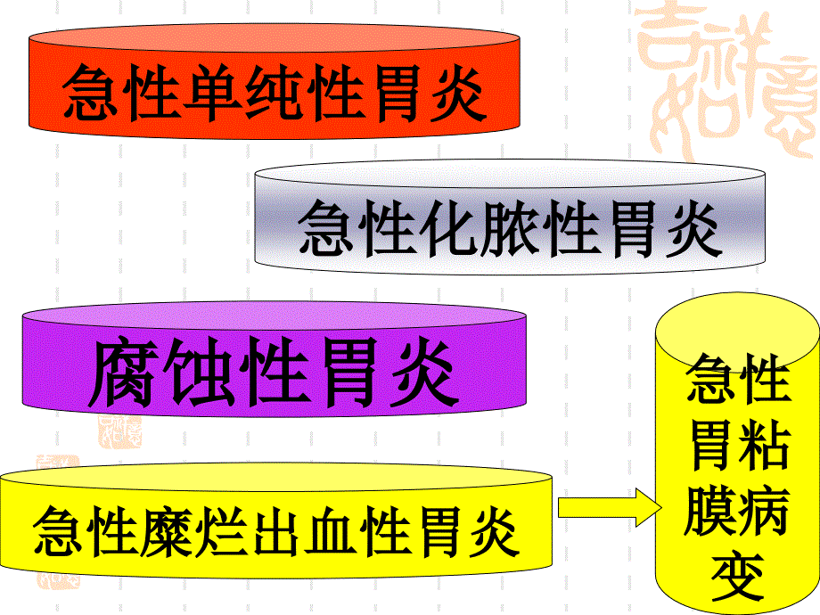 3胃炎名师编辑PPT课件_第4页