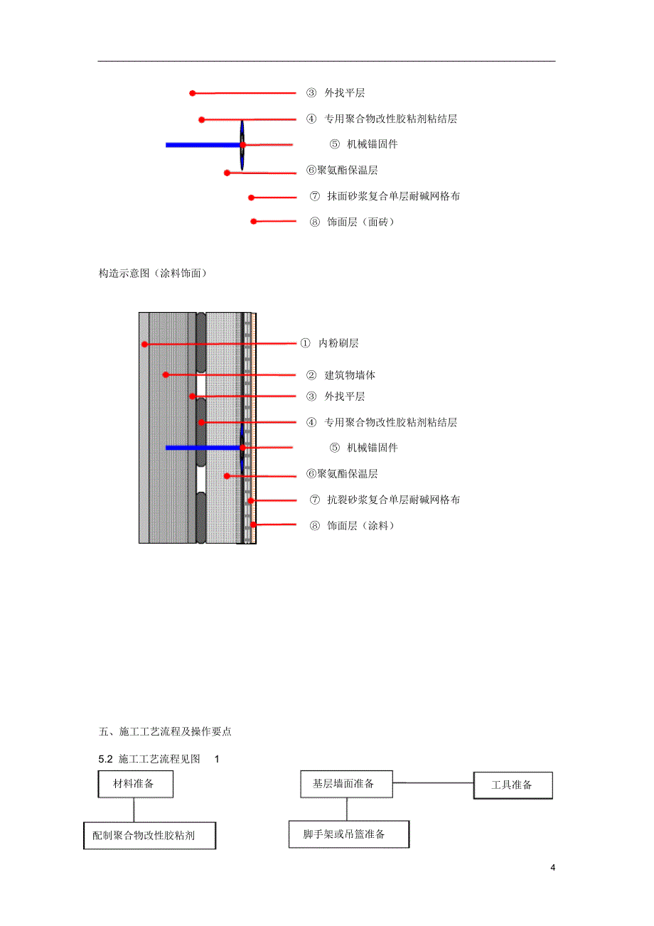 聚氨酯板施工方案_第4页