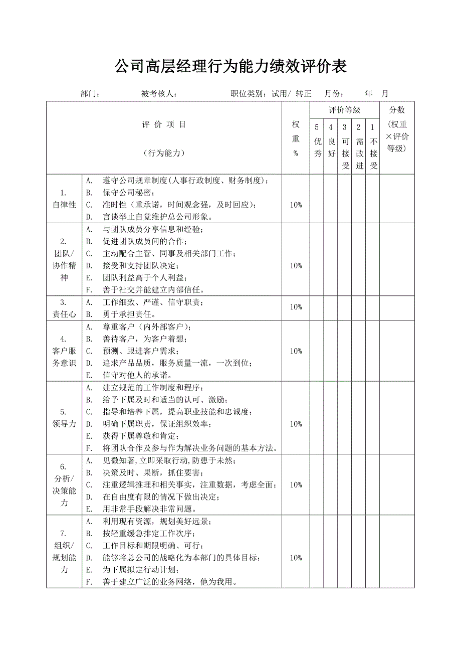 公司高层经理行为能力绩效评价表_第1页