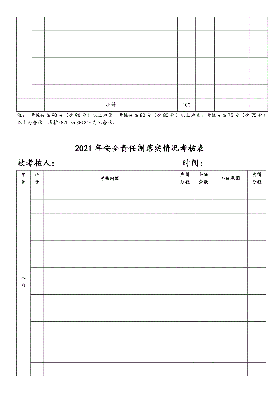 22安全生产责任制考核记录_第4页