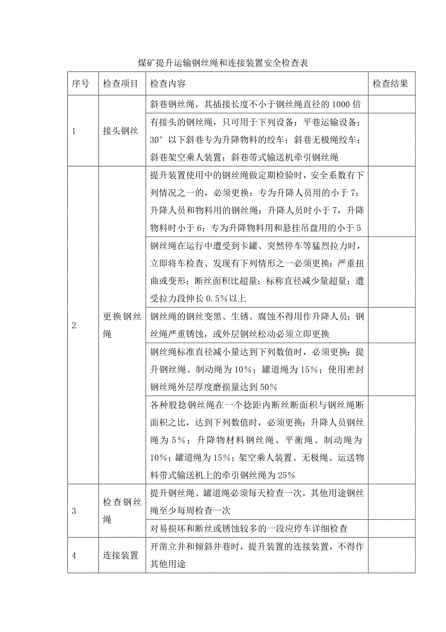 煤矿提升运输钢丝绳和连接装置安全检查表_第1页