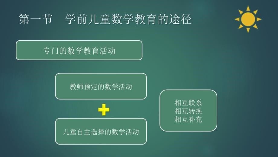 学前儿童数学教育与活动指导第四章 学前儿童数学教育的途径与方法_第5页