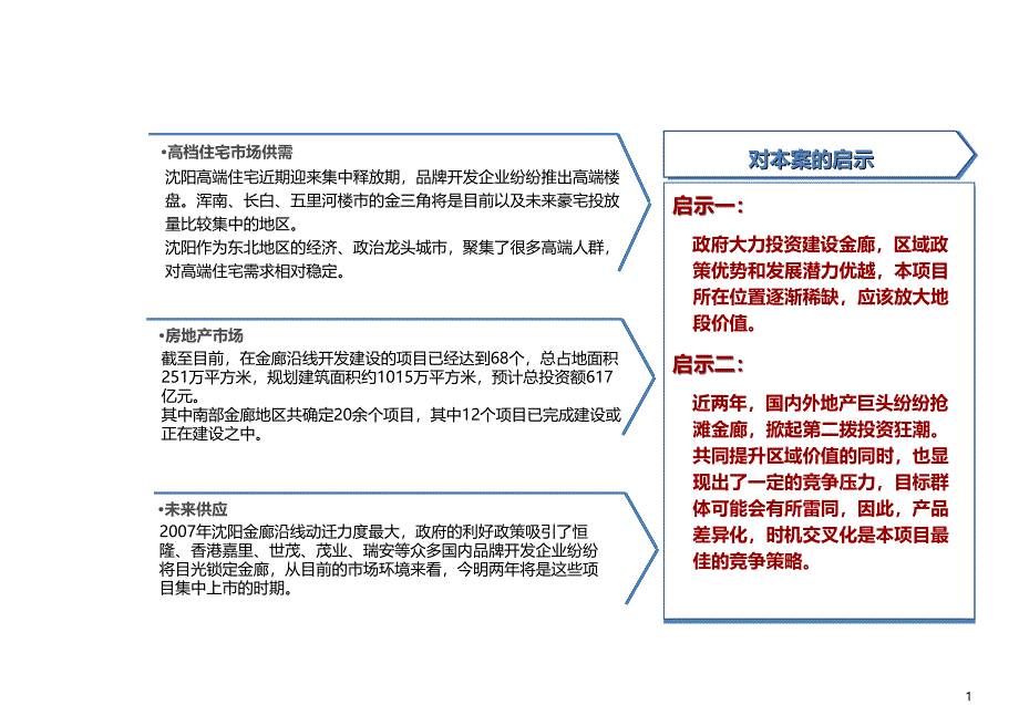 05沈阳金廊高端市场调查61P_第1页