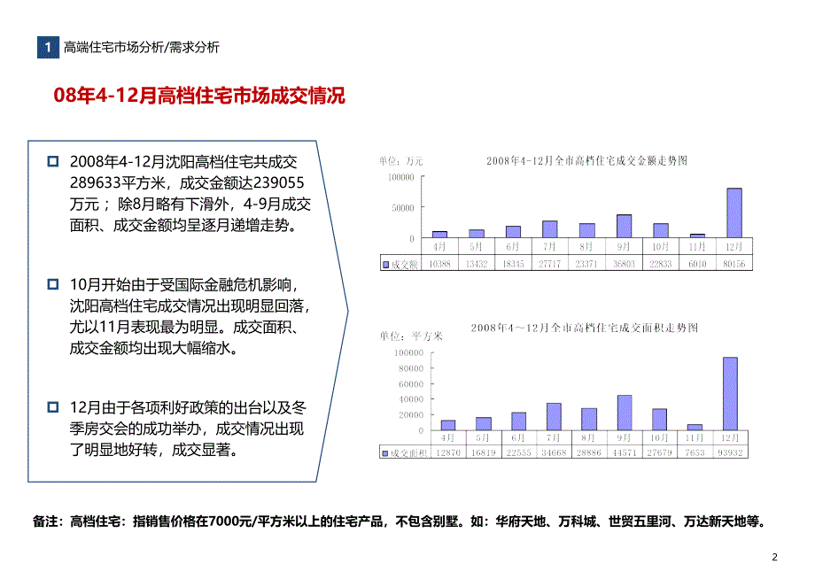 05沈阳金廊高端市场调查61P_第2页