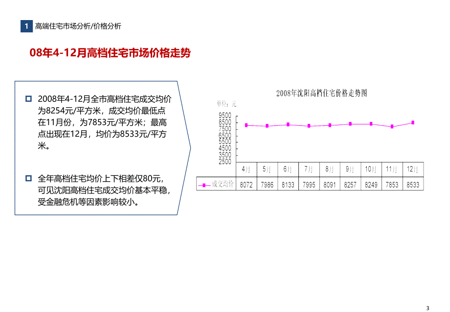 05沈阳金廊高端市场调查61P_第3页