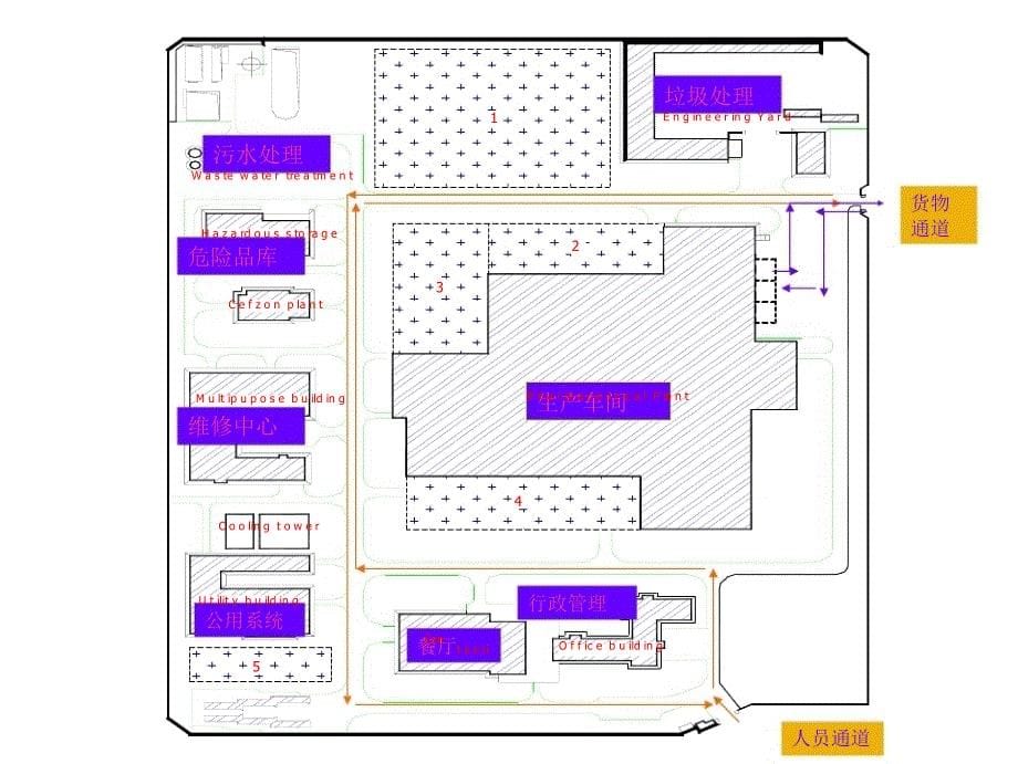 GMP厂房设施盛国章PPT课件_第5页