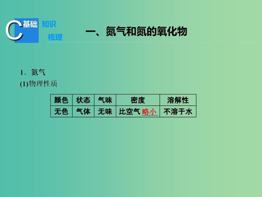 高考化学大一轮复习 第3章 第2节 氮的循环课件 鲁科版.ppt_第5页