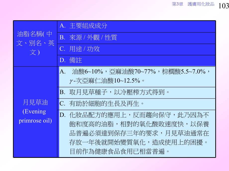 [最新]张丽卿的教材ppt03(字体太大,后能力看清字体)_第4页