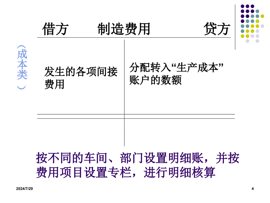 生产过程业务的核算_第4页