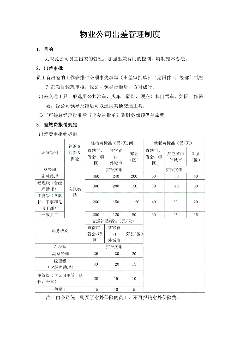 物业公司出差管理制度_第1页