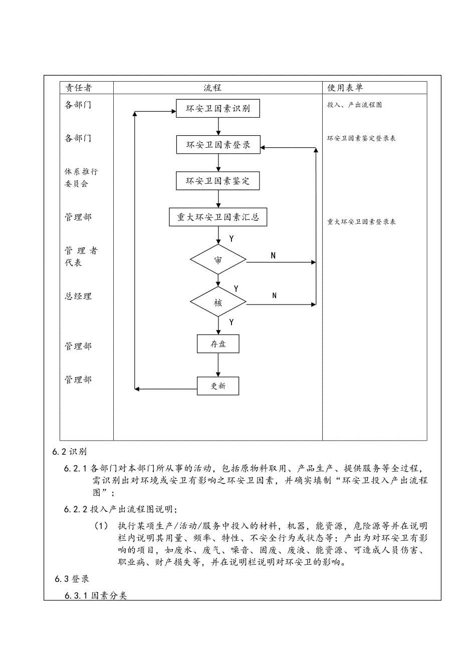 环安卫因素评估管理程序（体系文件）_第5页