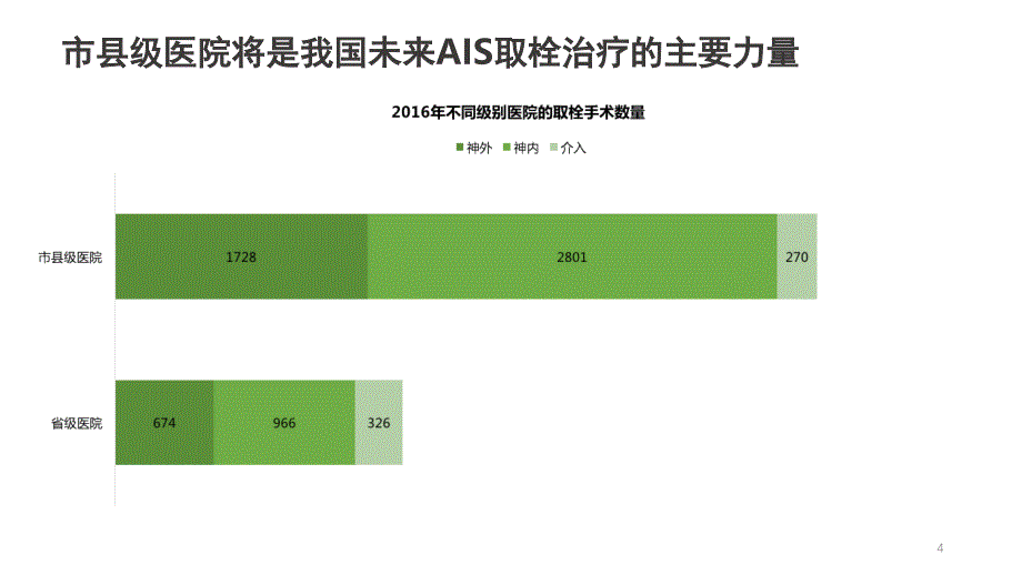 太仓卒中中心建设课堂PPT_第4页