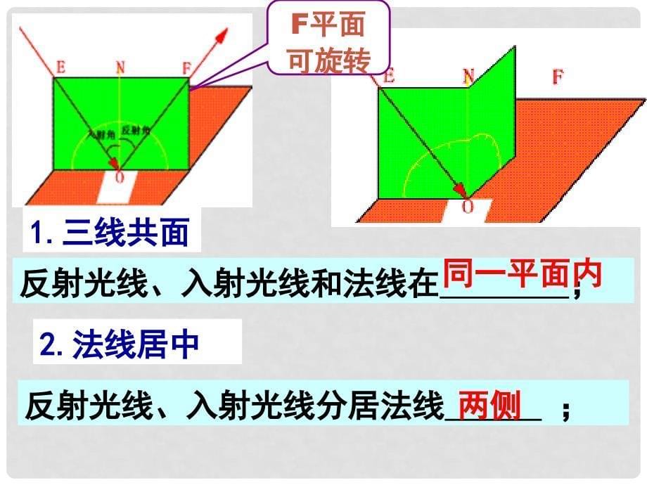 八年级物理上册 第三章 光现象复习课件 苏科版_第5页