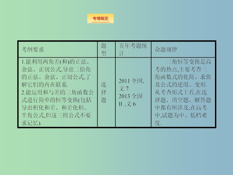 2019版高考数学一轮复习 4.6 三角恒等变换.ppt_第2页