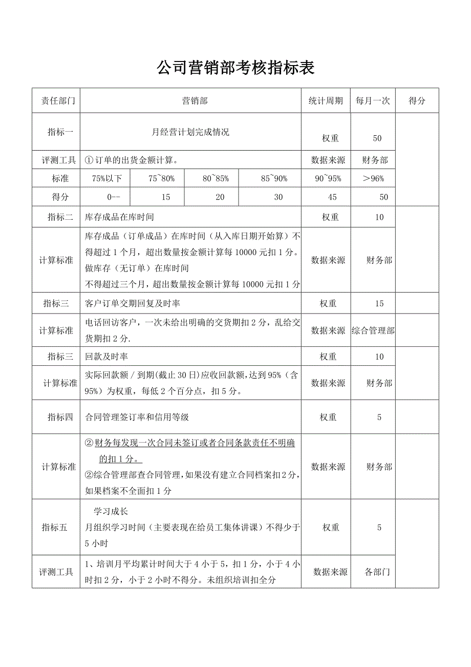 公司营销部考核指标表_第1页