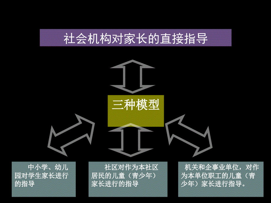 有效的家庭教育指导课件_第3页