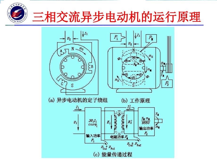 电动机运行特性_第4页