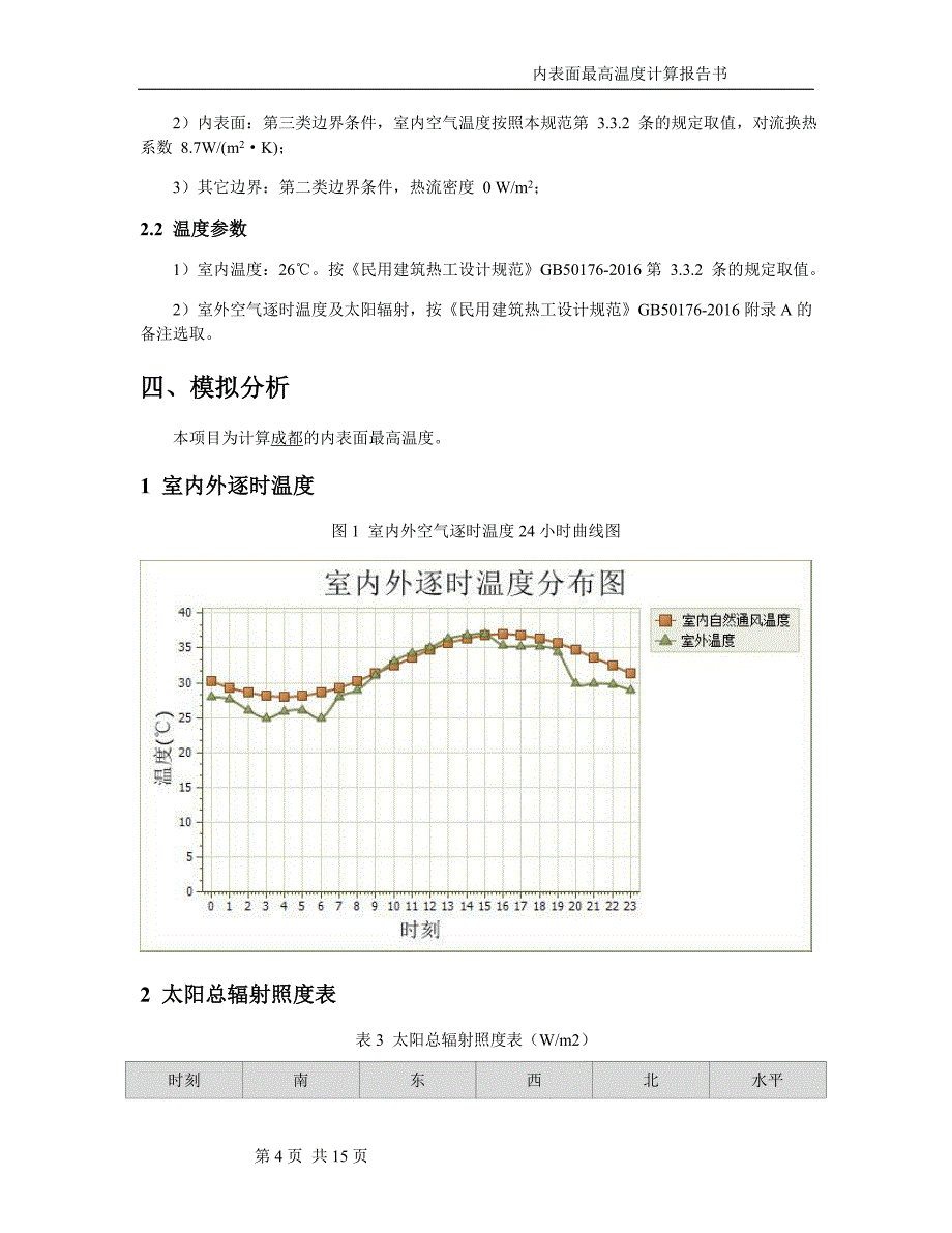 市民文体活动中心（体艺健身中心提档升级）项目内表面最高温度计算分析报告书_第4页