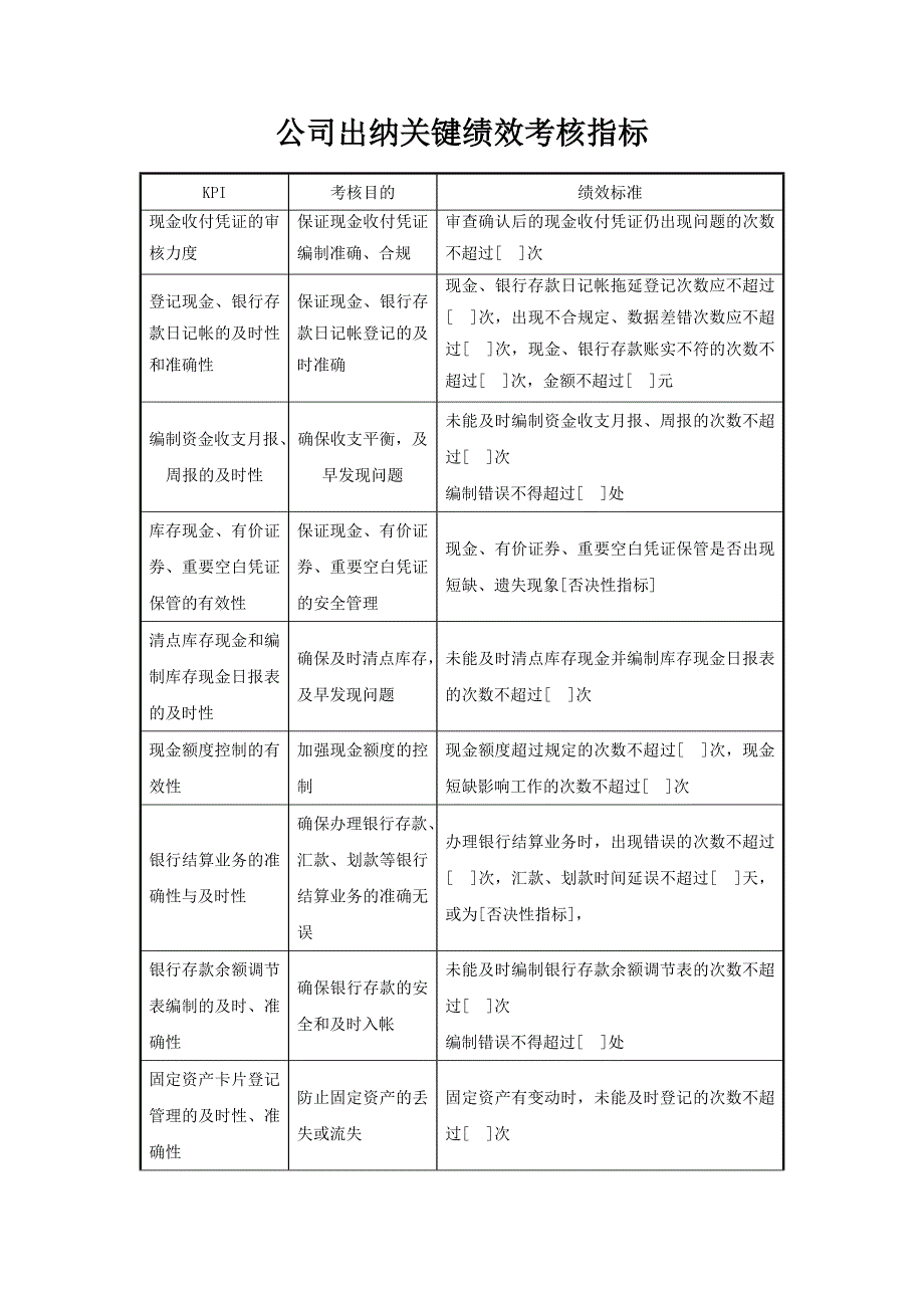 公司出纳关键绩效考核指标_第1页