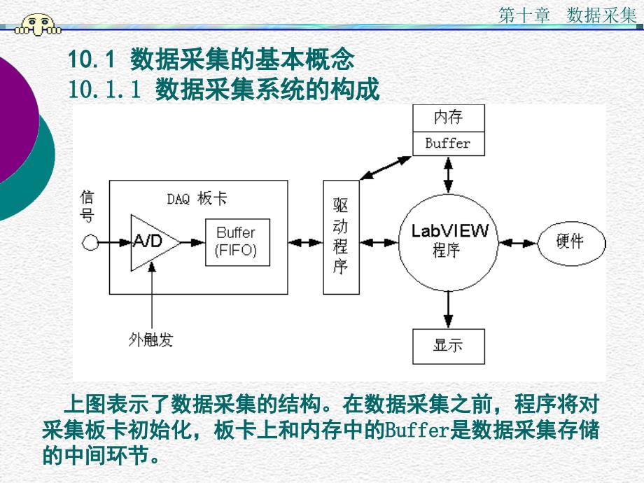 虚拟仪器第十章数据采集与DAQmxPPT课件_第2页