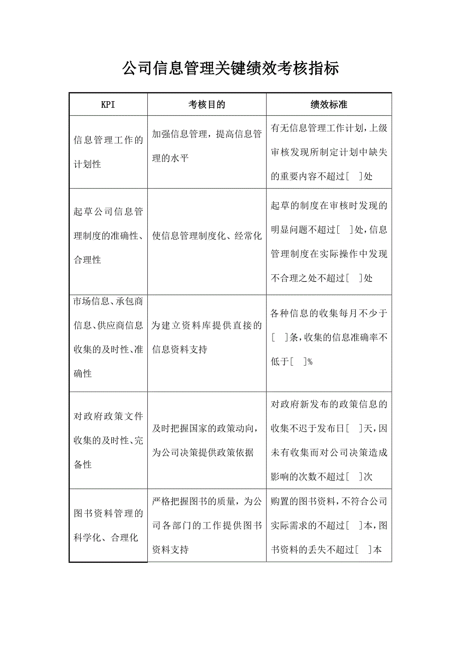 公司信息管理关键绩效考核指标_第1页