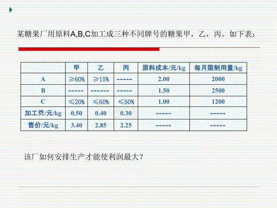 补充：线性规划建模.ppt_第2页