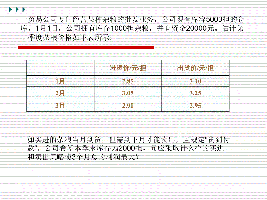 补充：线性规划建模.ppt_第4页