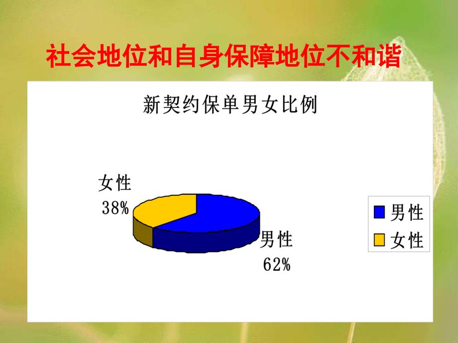 女性需要保险_第3页