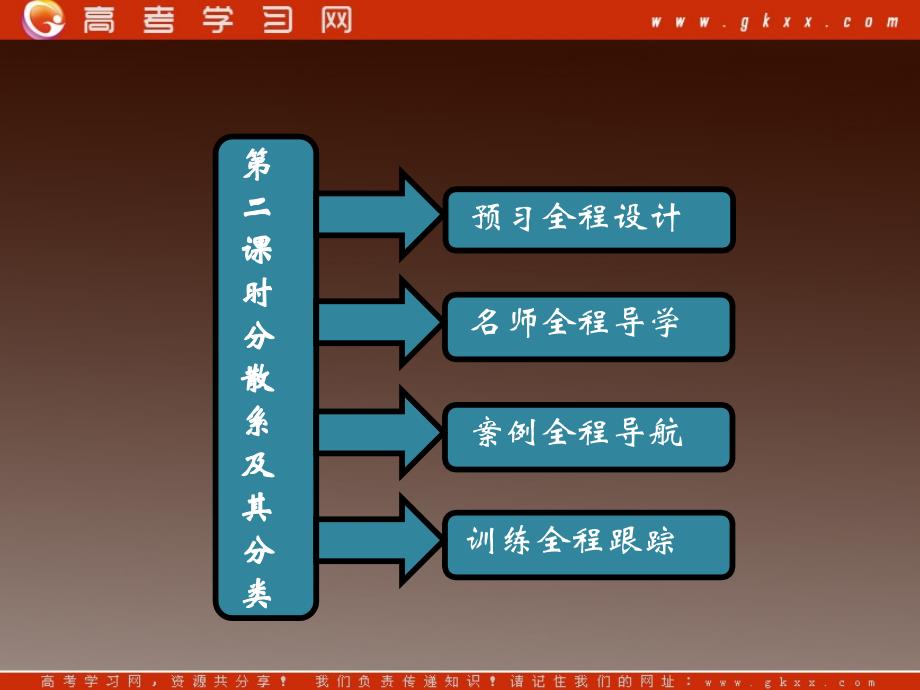 高考化学优化巩固课件：第二章 第一节 第二课时 物质的分类（新人教版必修1）_第2页