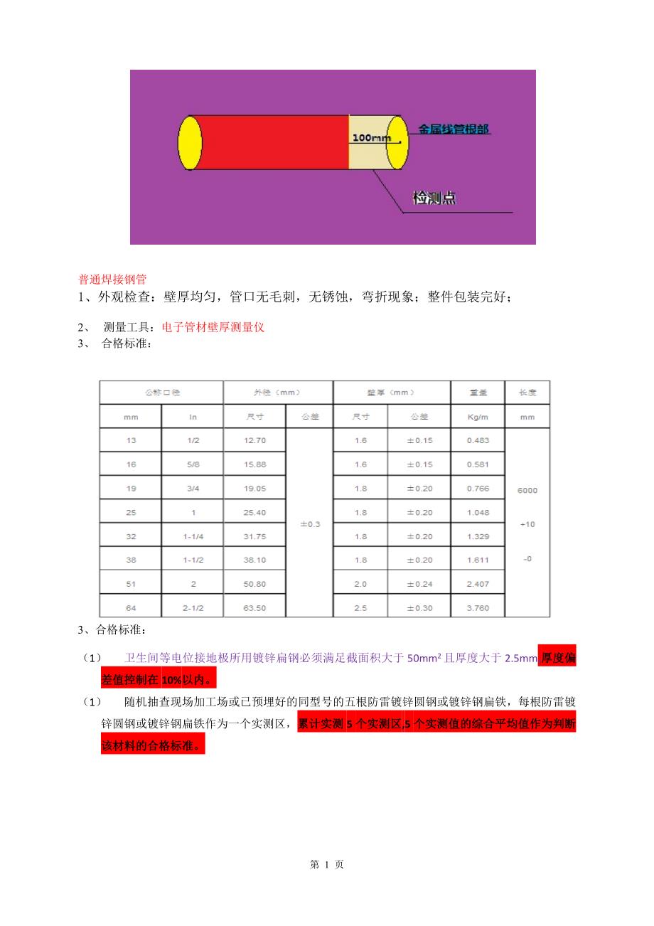 机电工程常用材料、设备数据及验收要点_第2页