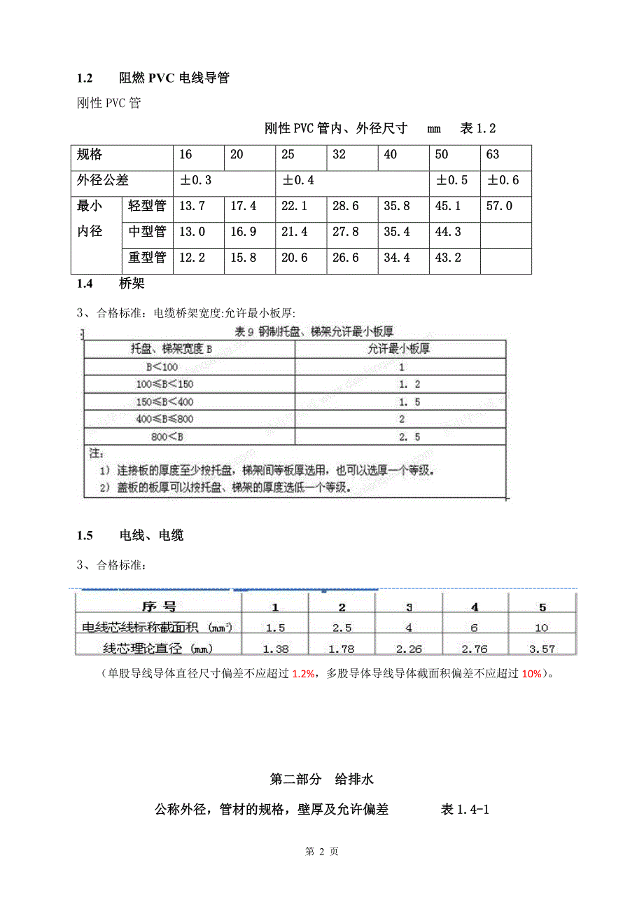 机电工程常用材料、设备数据及验收要点_第3页