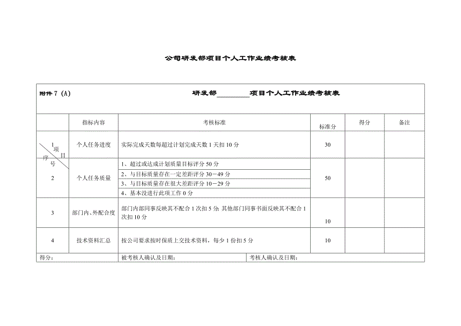 公司研发部项目个人工作业绩考核表_第1页