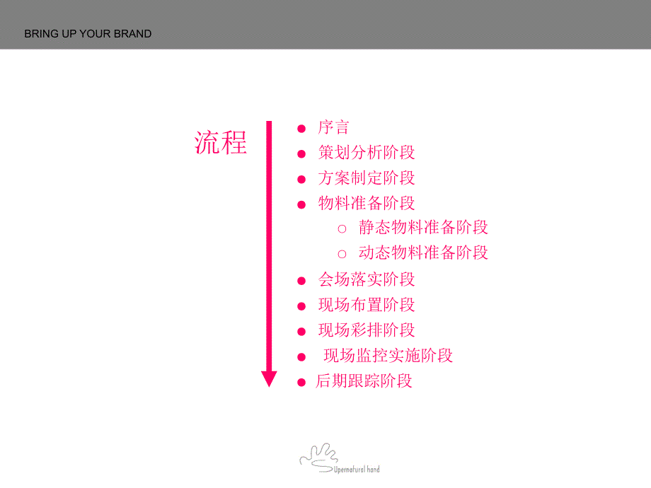 模板会议活动工作流程ppt_第2页