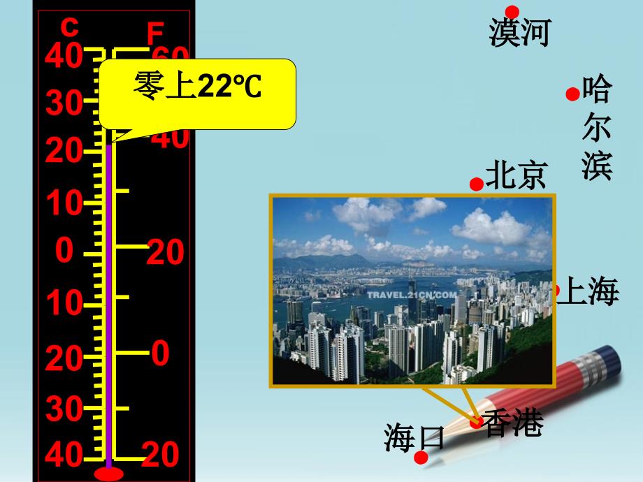 六年级数学下册认识负数1课件人教新课标版_第4页