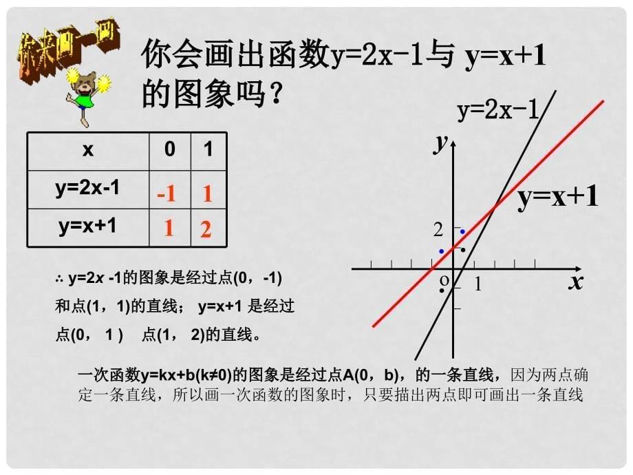 八年级数学下册 19.2 一次函数（第2课时）课件 （新版）新人教版_第5页