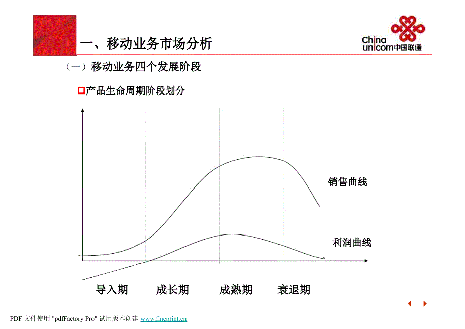 XX联通——移动业务市场分析及经营管理_第3页