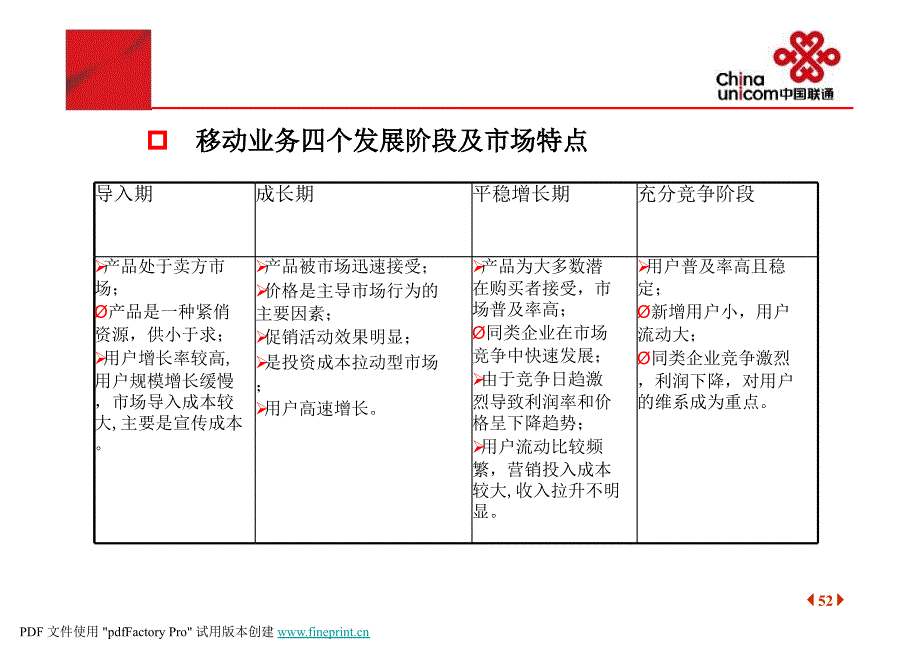 XX联通——移动业务市场分析及经营管理_第4页