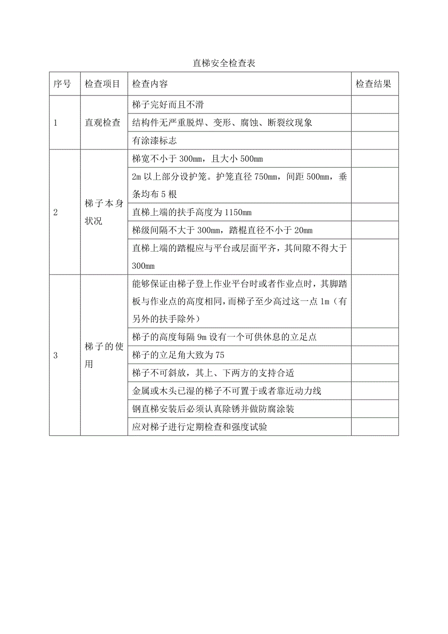 直梯安全检查表_第1页