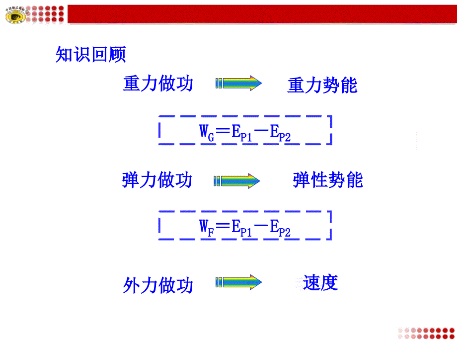 6实验：探究功与速度变化的关系_第3页