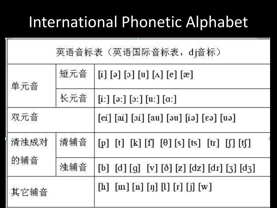 国际音标_PPT_第1页