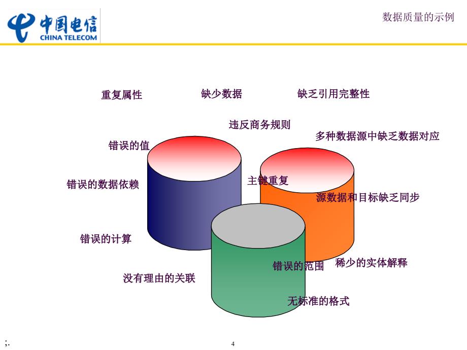 数据质量管理数据仓库ppt课件_第4页