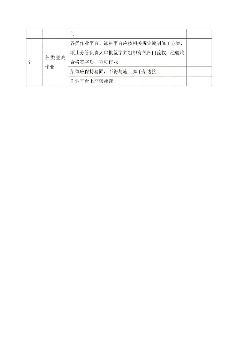 预防高处坠落安全检查表_第3页