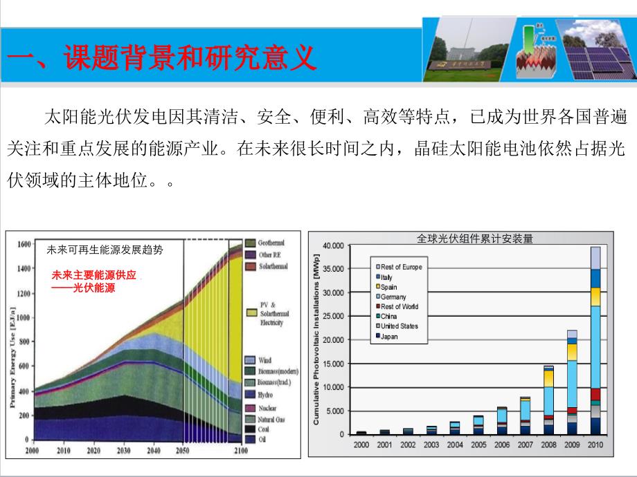 晶硅太阳电池选择性发射极研究资料_第4页