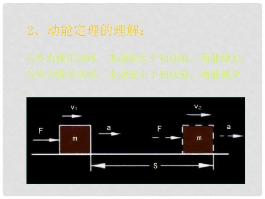 高中物理第五章机械能及其守恒定律课件总结人教版必修2动能　动能定理3_第5页